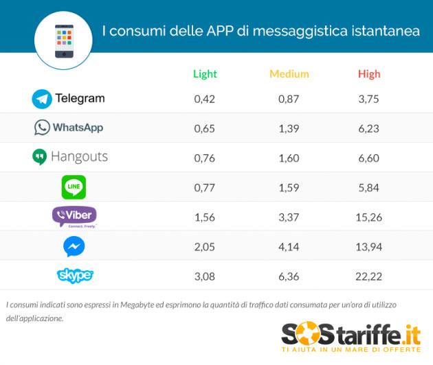 telegram-data-whatsapp-benchmark-090517-1.jpg