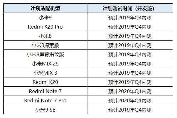 Xiaomi divulga lista de dispositivos que receberão Android Q até 2020